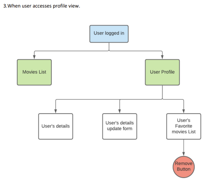 Case Study